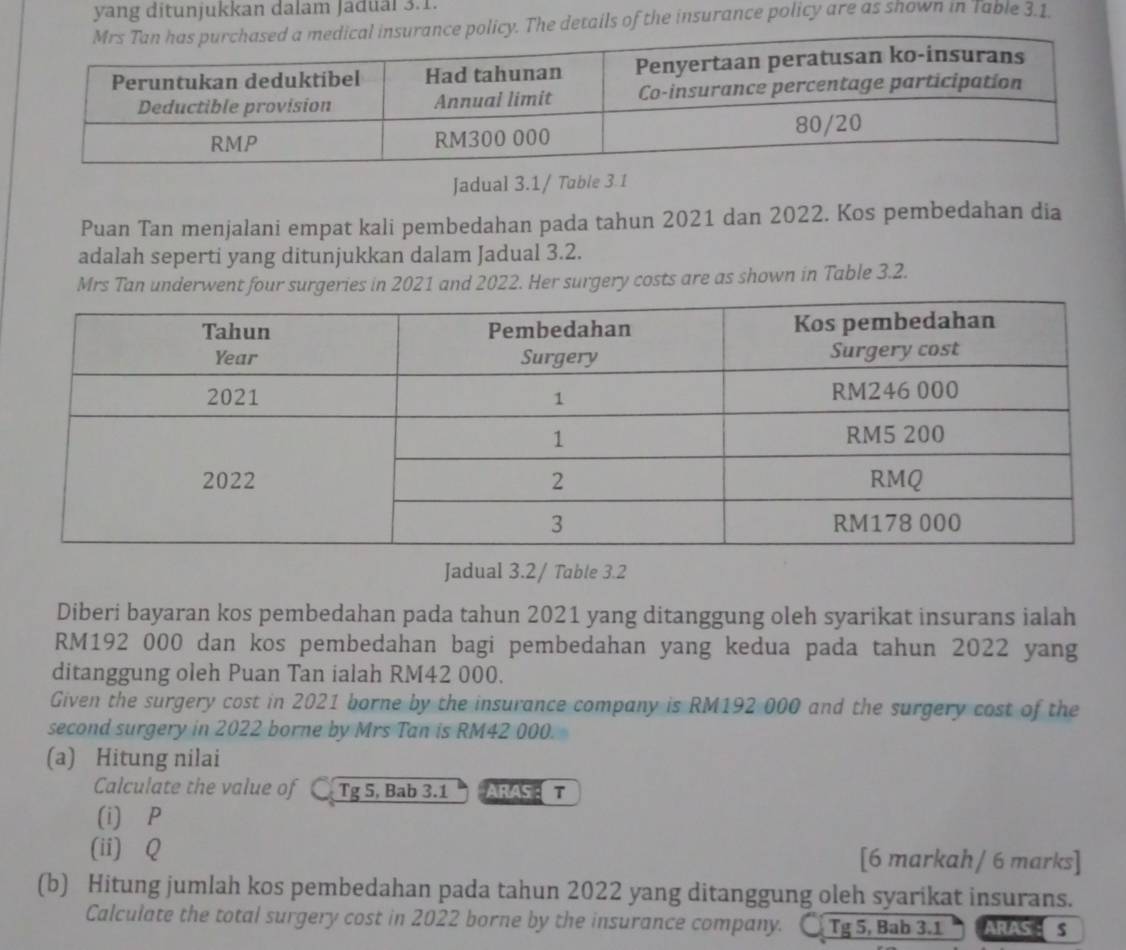 yang ditunjukkan dalam Jadual 3.1. 
olicy. The details of the insurance policy are as shown in Table 3.1. 
Jadual 3.1/ Table 3 1 
Puan Tan menjalani empat kali pembedahan pada tahun 2021 dan 2022. Kos pembedahan dia 
adalah seperti yang ditunjukkan dalam Jadual 3.2. 
Mrs Tan underwent four surgeries in 2021 and 2022. Her surgery costs are as shown in Table 3.2. 
Jadual 3.2/ Table 3.2
Diberi bayaran kos pembedahan pada tahun 2021 yang ditanggung oleh syarikat insurans ialah
RM192 000 dan kos pembedahan bagi pembedahan yang kedua pada tahun 2022 yang 
ditanggung oleh Puan Tan ialah RM42 000. 
Given the surgery cost in 2021 borne by the insurance company is RM192 000 and the surgery cost of the 
second surgery in 2022 borne by Mrs Tan is RM42 000. 
(a) Hitung nilai 
Calculate the value of Tg 5, Bab 3.1 ARAS ： T 
(i) P
(ii) Q [6 markah/ 6 marks] 
(b) Hitung jumlah kos pembedahan pada tahun 2022 yang ditanggung oleh syarikat insurans. 
Calculate the total surgery cost in 2022 borne by the insurance company. Tg 5, Bab 3.1 ARAS :S