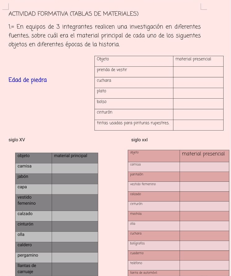 ACTIVIDAD FORMATIVA (TABLAS DE MATERIALES) 
1= En equipos de 3 integrantes realicen una investigación en diferentes 
fuentes, sobre cuál era el material principal de cada uno de los siguentes 
objetos en diferentes épocas de la historia. 
Edad de piedra 
siglo XV siglo xxl 
l 
carruaje Ilanta de automóvil