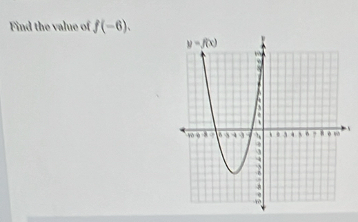 Find the value of f(-6).
