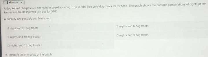 •》 Listem
A dog kennel charges $25 per night to board your dog. The kennel also sells dog treats for $5 each. The graph shows the possible combinations of nights at the
kennel and treats that you can buy for $100
a. Identify two possible combinations
1 night and 20 dog treats 4 nights and 0 dog treats
2 nights and 10 dog treats 5 nights and 3 dog treats
3 nights and 15 dog treats
b. Interpret the intercepts of the graph