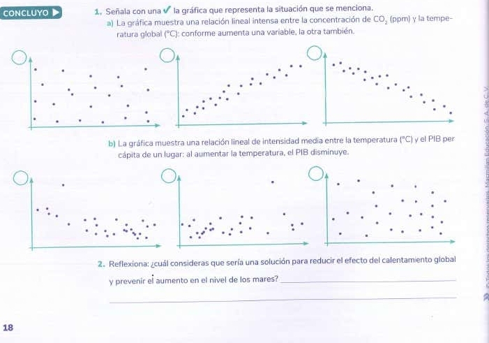 CONCLUYO 1. Señala con una la gráfica que representa la situación que se menciona. 
a) La gráfica muestra una relación lineal intensa entre la concentración de CO_2 (ppm) γ la tempe- 
ratura global (^circ C) : conforme aumenta una variable, la otra también. 
b) La gráfica muestra una relación lineal de intensidad media entre la temperatura (^circ C) y el PIB per 
cápita de un lugar: al aumentar la temperatura, el PIB disminuye. 
2. Reflexiona: ¿cuál consideras que sería una solución para reducir el efecto del calentamiento global 
y prevenir el aumento en el nivel de los mares?_ 
_ 
18