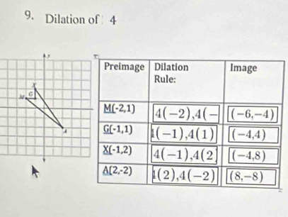 Dilation of 4