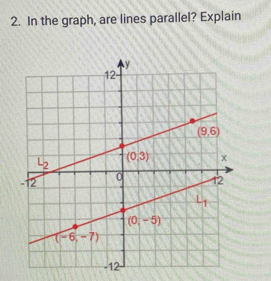 In the graph, are lines parallel? Explain