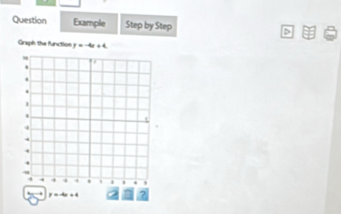 Question Example Step by Step
Graph the function y=-4x+4.
y=-4x+4
?