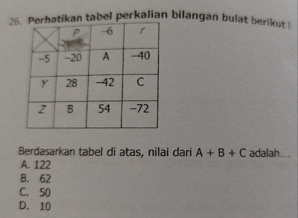 26kan tabel perkalian bilangan bulat berikut !
Berdasarkan tabel di atas, nilai dari A+B+C adalah....
A. 122
B. 62
C. 50
D. 10