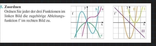 Zuordnen
Ordnen Sie jeder der drei Funktionen im
linken Bild die zugehörige Ableitungs-
funktion f' im rechten Bild zu.