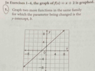 In Exercises 1-4, the graph of f(x)=x+2 is graphed. 
T Graph two more functions in the same family 
for which the parameter being changed is the
y -insercept, &