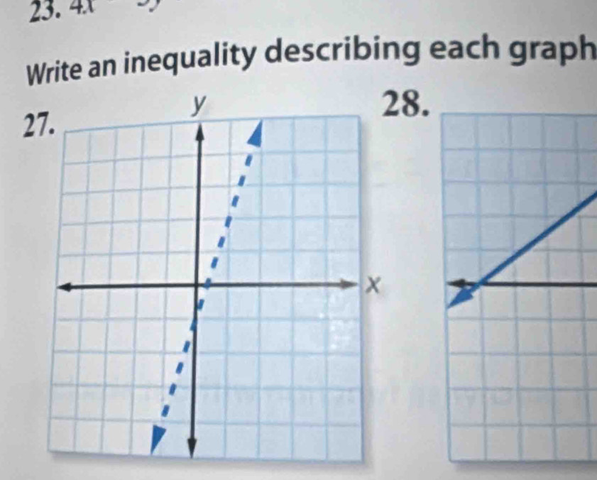 4x
Write an inequality describing each graph 
8. 
27.