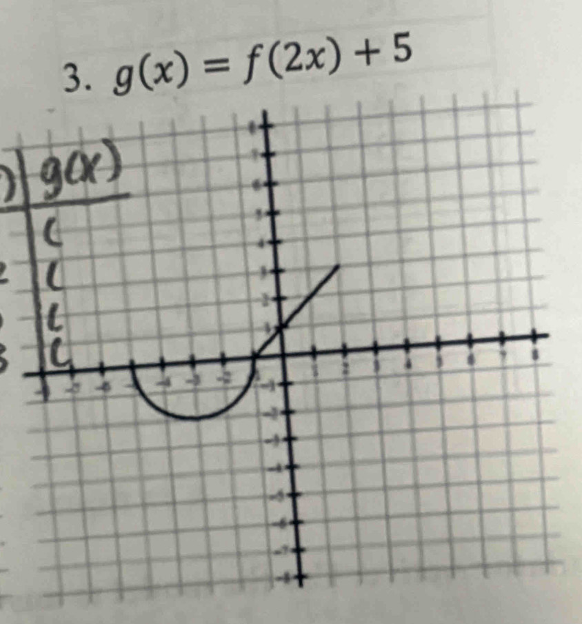 g(x)=f(2x)+5