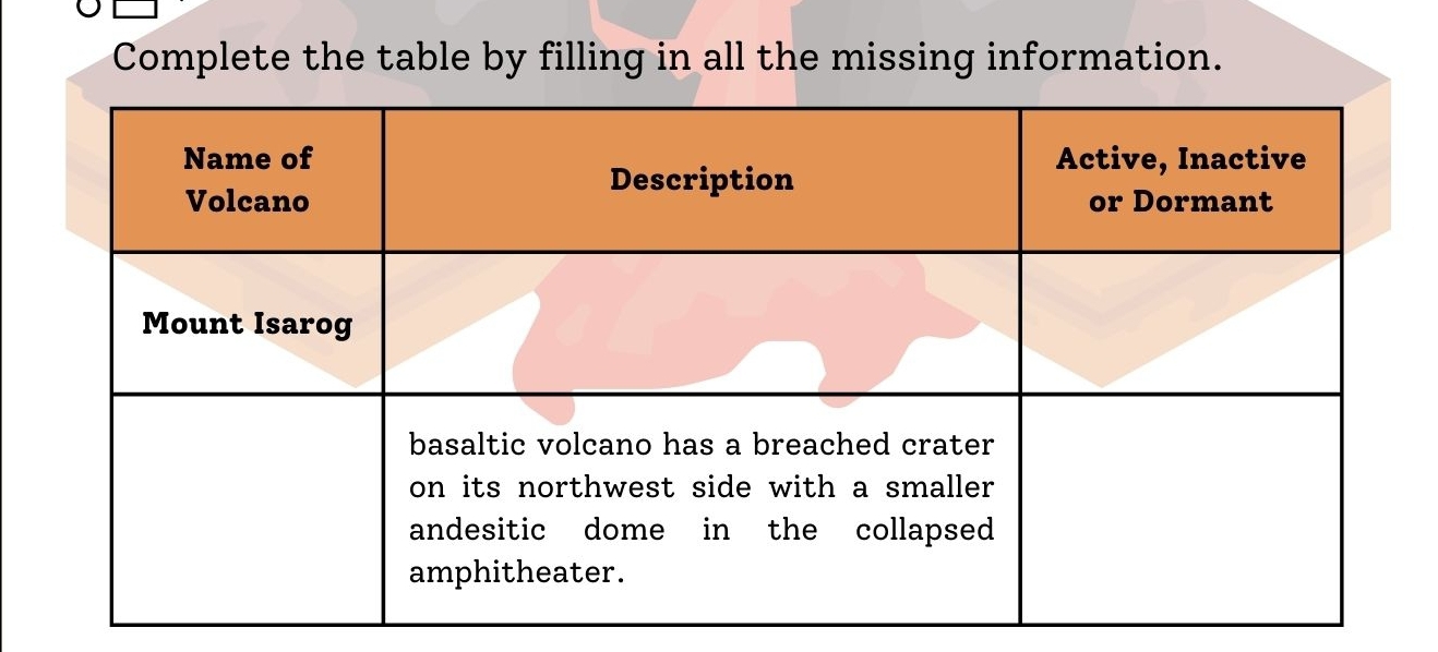 Complete the table by filling in all the missing information.