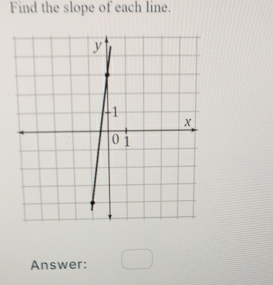 Find the slope of each line. 
Answer: