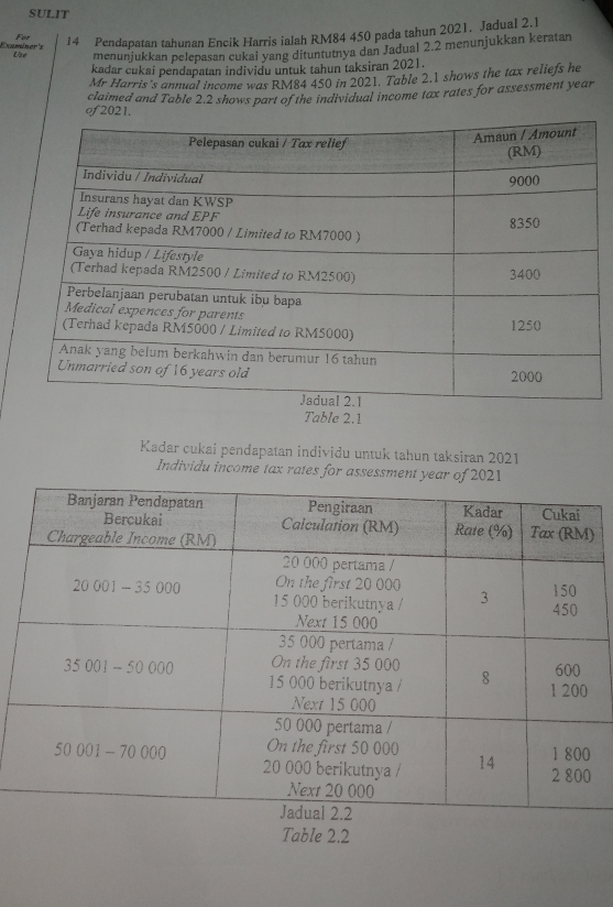 SULIT 
Use 14 Pendapatan tahunan Encik Harris ialah RM84 450 pada tahun 2021. Jadual 2.1 
For 
menunjukkan pelepasan cukai yang dituntutnya dan Jadual 2.2 menunjukkan keratan 
kadar cukai pendapatan individu untuk tahun taksiran 2021. 
Mr Harris's annual income was RM84 450 in 2021. Table 2.1 shows the tax reliefs he 
claimed and Table 2.2 shows part of the individual income tax rates for assessment year
Table 2.1 
Kadar cukai pendapatan individu untuk tahun taksiran 2021 
Individu income tax rates for assessment year of 2021 
Table 2.2