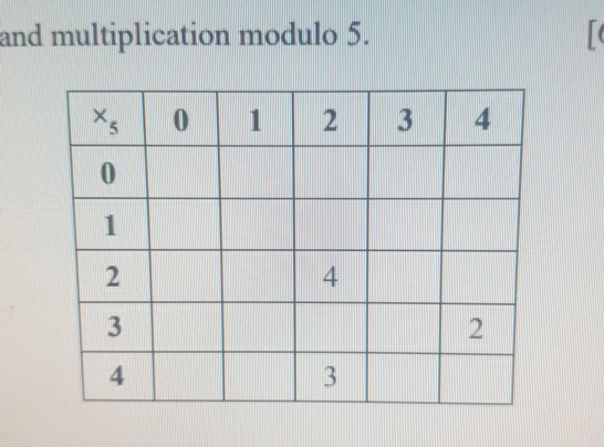 and multiplication modulo 5. | (