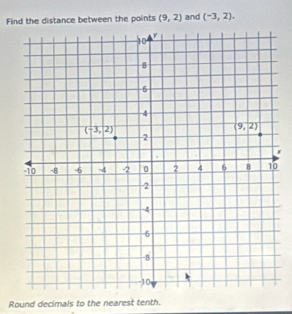 Find the distance between the points (9,2) and (-3,2).
x
0
Round decimals to the nearest tenth.