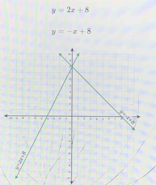 y=2x+8
y=-x+8
-10