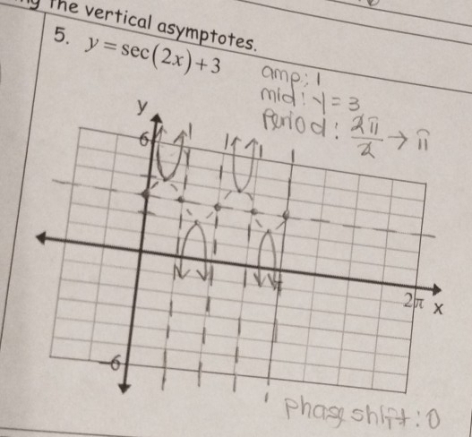 the vertical asymptotes. 
5. y=sec (2x)+3