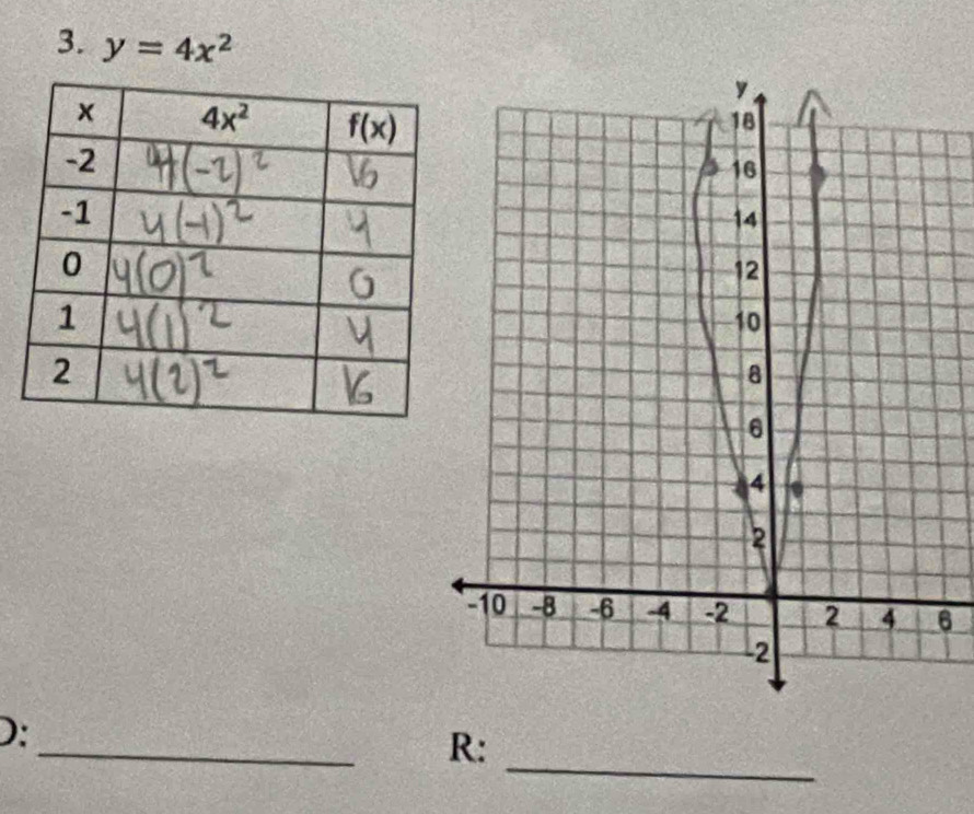 y=4x^2
6
_
_
D:
R: