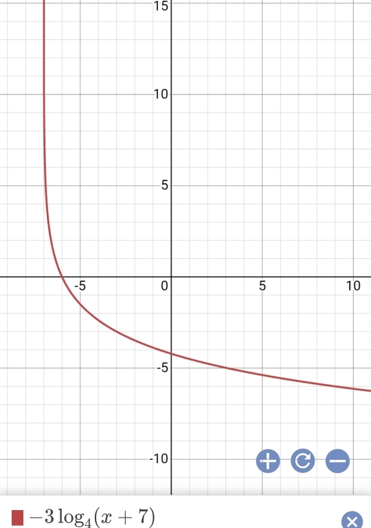 15 
10
-3log _4(x+7)