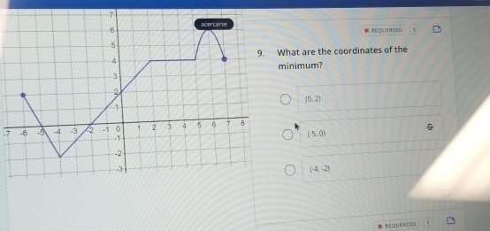 REQUERIDD 1
hat are the coordinates of the
inimum?
(0,2). 7
(-5,0)
(-4,-2)
REQUEKIDO