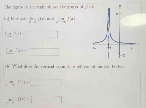 The figure to the right shows the graph of 
(a) Estimate limlimits _xto ∈fty f(x) and limlimits _xto -∈fty f(x).
limlimits _xto ∈fty f(x)=□
limlimits _xto -∈fty f(x)=□
(b) What does the vertical asymptote tell you about the limits?
limlimits _xto -6^+f(x)=□
limlimits _xto -6^-f(x)=□