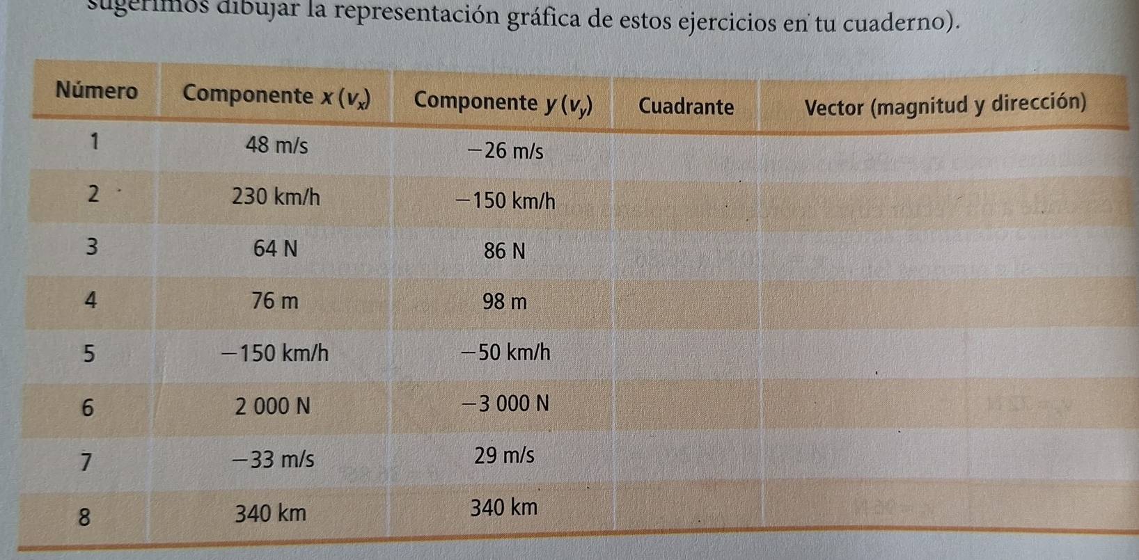 sugerimos dibujar la representación gráfica de estos ejercicios en tu cuaderno).