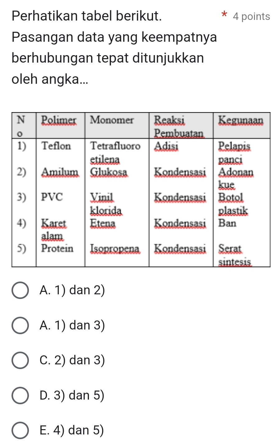 Perhatikan tabel berikut. 4 points
Pasangan data yang keempatnya
berhubungan tepat ditunjukkan
oleh angka...
A. 1) dan 2)
A. 1) dan 3)
C. 2) dan 3)
D. 3) dan 5)
E. 4) dan 5)