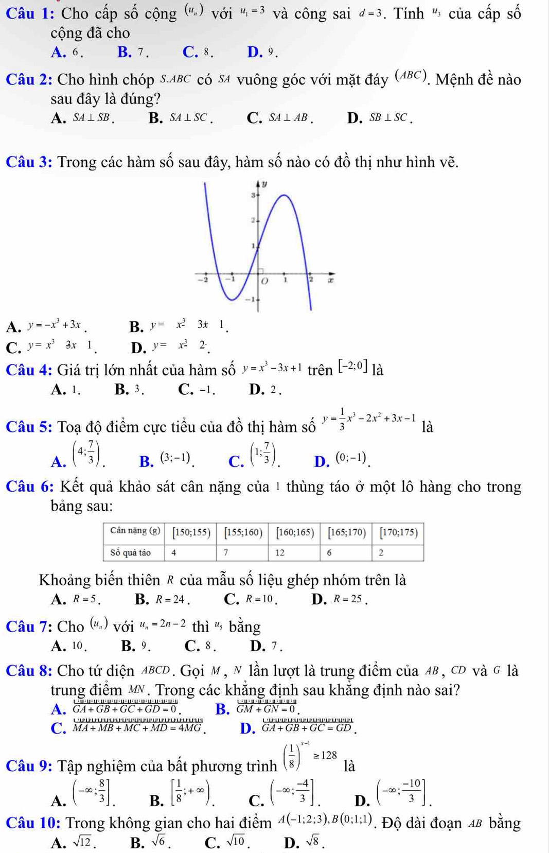 Cho cấp số cộng ( 1/2 ) ) với u_1=3 và công sai d=3. Tính " của cấp số
cộng đã cho
A. 6. B. 7 . C. 8. D. 9.
Câu 2: Cho hình chóp S.ABC có SA vuông góc với mặt đáy (ABC) 9. Mệnh đề nào
sau đây là đúng?
A. SA⊥ SB. B. SA⊥ SC C. SA⊥ AB. D. SB⊥ SC.
Câu 3: Trong các hàm số sau đây, hàm shat O 6 nào có đồ thị như hình vẽ.
A. y=-x^3+3x. B. y=x^33x1.
C. y=x^33x1 D. y=x^(_ 3)2.
Câu 4: Giá trị lớn nhất của hàm số y=x^3-3x+1 trên [-2;0] là
A. 1. B. 3. C. -1. D. 2 .
Câu 5: Toạ độ điểm cực tiểu của dhat o thị hàm số y= 1/3 x^3-2x^2+3x-1 là
A. (4; 7/3 )_. (1; 7/3 ). D. (0;-1).
B. (3;-1). C.
Câu 6: Kết quả khảo sát cân nặng của 1 thùng táo ở một lô hàng cho trong
bảng sau:
Khoảng biến thiên & của mẫu số liệu ghép nhóm trên là
A. R=5. B. R=24. C. R=10. D. R=25.
Câu 7: Cho (u_n) với u_n=2n-2 thì  bằng
A. 10. B. 9. C. 8 . D. 7 .
Câu 8: Cho tứ diện ABCD. Gọi M, N lần lượt là trung điểm của AB , cD và G là
trung điểm M. Trong các khẳng định sau khẳng định nào sai?
A.  (C.u· u· u· u· u· u· u· u· u· u· u· u· u· u· u· u· v· u· v)/GA+v+GB+G GA+GB+GC+GD=0. B.  U· u· u· u· u· u· u· u· u· u/GM+GN=0 .
_ 11· 11^4
C. MA+MB+MC+MD=4MG. D. frac rightarrow U· u· u· u· u· u· u· u· u· v· u· v· w· u· w overline GA+GB+GCC=GD.
Câu 9: Tập nghiệm của bất phương trình ( 1/8 )^x-1≥ 128 là
A. (-∈fty ; 8/3 ]. [ 1/8 ;+∈fty ). (-∈fty ; (-4)/3 ] (-∈fty ; (-10)/3 ].
B.
C.
D.
Câu 10: Trong không gian cho hai điểm A(-1;2;3),B(0;1;1). Độ dài đoạn 48 bằng
A. sqrt(12). B. sqrt(6) C. sqrt(10). D. sqrt(8).