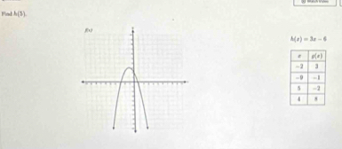 Find h(3).
h(x)=3x-6