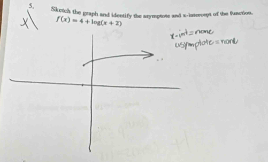 Sketch the graph and identify the asymptote and x-intercept of the function.
f(x)=4+log (x+2)