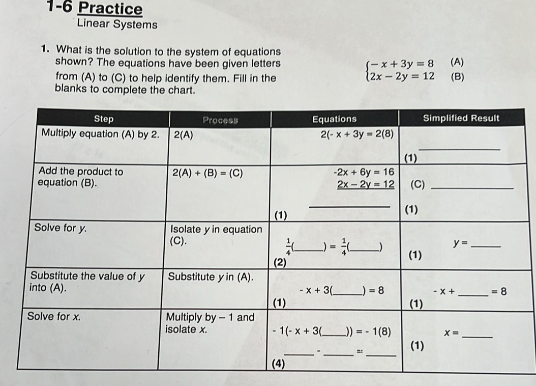 1-6 Practice
Linear Systems
1. What is the solution to the system of equations
shown? The equations have been given letters (A)
beginarrayl -x+3y=8 2x-2y=12endarray.
from (A) to (C) to help identify them. Fill in the (B)
blanks to complete the chart.