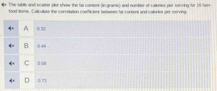 The table and scatter plot show the fat content (in grams) and number of calories per serving for 16 fast-
food items. Calculate the correlation coefficient between fat content and calories per serving.
A 0.32
B 0.44
C 0.58
0.73