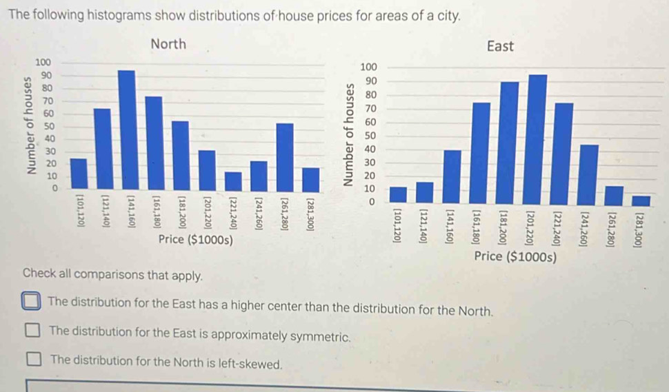 Solved: The following histograms show distributions of house prices for ...