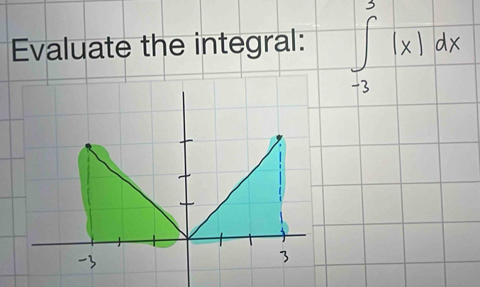 Evaluate the integral: