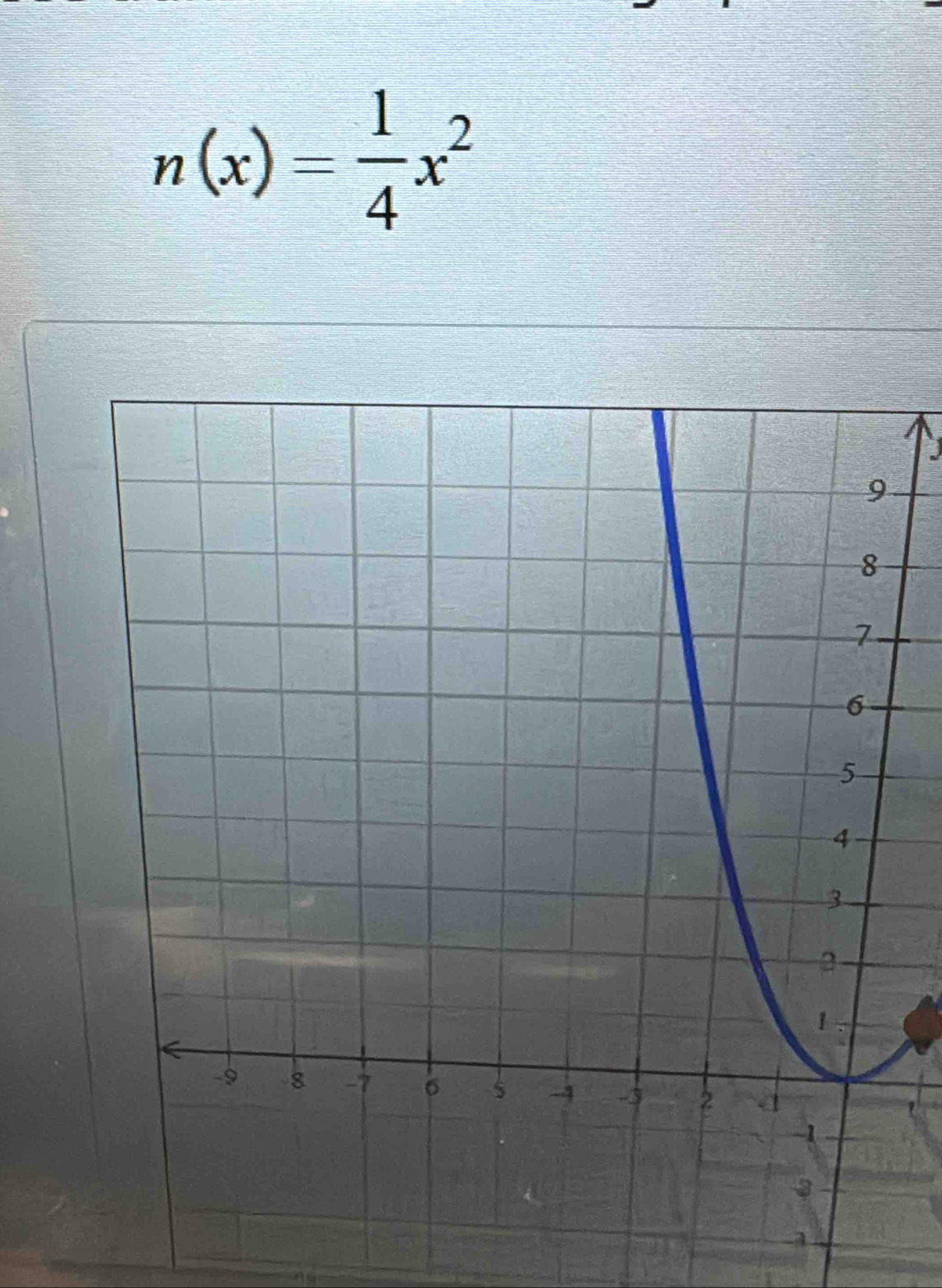 n(x)= 1/4 x^2
J