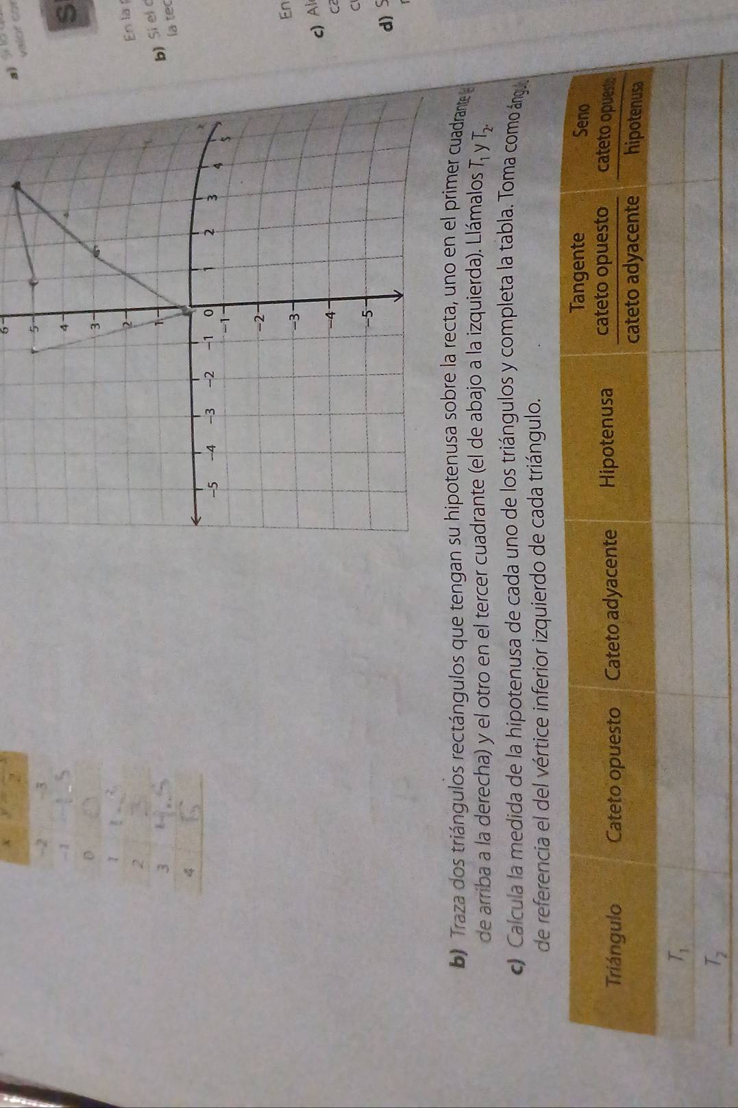 frac 2
6
a) Si ♂
valor cor
-2 3
5
-1
4
s
D
3
7
2
2 En la 

1
b) Si el c
la tec
-5 --4 -3 -2 -1 0 2 3 4 5
-1
-2
En
-3
c) Al
-4
Ca
C
-5
d) C
b) Traza dos triángulos rectángulos que tengan su hipotenusa sobre la recta, uno en el primer cuadrante e
de arriba a la derecha) y el otro en el tercer cuadrante (el de abajo a la izquierda). Llámalos T_1 y T_2.
c) Calcula la medida de la hipotenusa de cada uno de los triángulos y completa la tabla. Toma como ángu
de referencia el del vértice inferior izquierdo de cada triángulo.