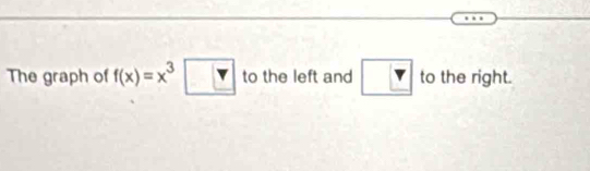 The graph of f(x)=x^3□ to the left and to the right.