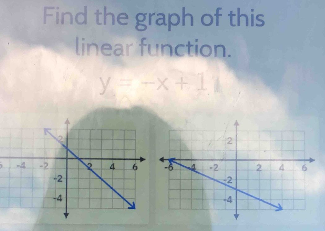 Find the graph of this 
linear function.
y=-x+11
)