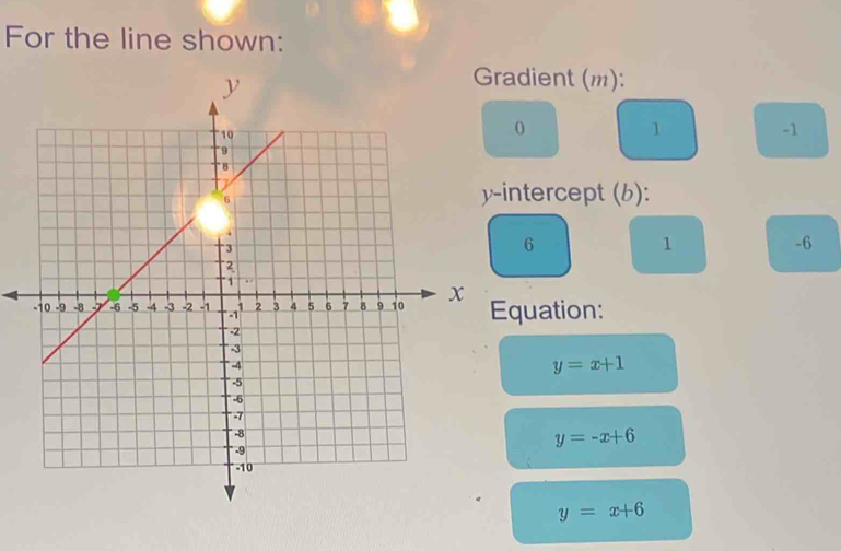 For the line shown:
adient (m):
0
1 -1
ntercept (b):
6
1 -6
quation:
y=x+1
y=-x+6
y=x+6