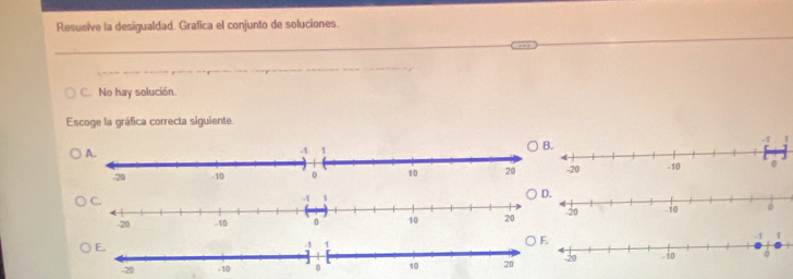 Resuelve la desigualdad. Grafica el conjunto de soluciones.
C. No hay solución.
Escoge la gráfica correcta siguiente.