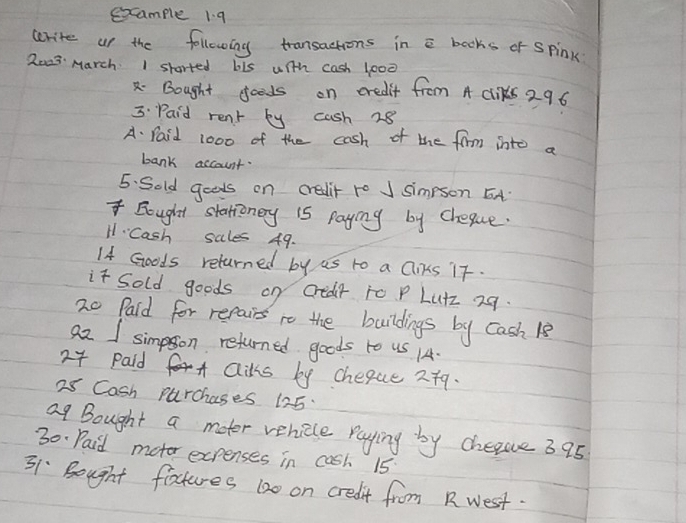 exxample 1. 9 
write up the following transactions in a books of spink 
2o23 March I sharted bis with cash (000
2 Bought goeds on credit from A cliks 296
3 Paid rent by cash 28
A. Paid 1000 of the cash of the firm into a 
bank account. 
5. Sold goods on creait ro simpson Et 
Bought stationery i5 paying by Cheque. 
H Cash sales 49. 
14 Goods returned by as to a Ciks it. 
it Sold goods on creair ro P Lutz 29. 
2o Paid for repairs to the buildings by cash 18
a2 I simpson returned goods to us 14. 
xt paid ails by cheque 2+9. 
2s Cash purchases 125. 
a9 Bought a moter vehicle raying by cheqce 3 95
30 Paid moter expenses in cash 15
31 Bought flactures 620 on credit from R west.