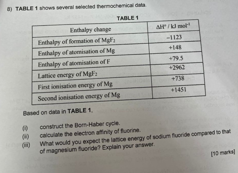 TABLE 1 shows several selected thermochemical data.
Based on data in TABLE 1,
(i) construct the Born-Haber cycle.
(ii) calculate the electron affinity of fluorine.
(iii) What would you expect the lattice energy of sodium fluoride compared to that
of magnesium fluoride? Explain your answer.
[10 marks]