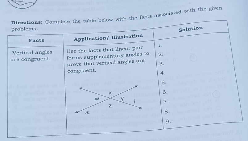 Directions: Complete the table below with the facts associated with the given 
problems. Solution 
Facts Application/ Illustration 
Vertical angles Use the facts that linear pair 1. 
are congruent. forms supplementary angles to 2. 
prove that vertical angles are 3. 
congruent. 
4. 
5. 
6. 
7. 
8. 
9.