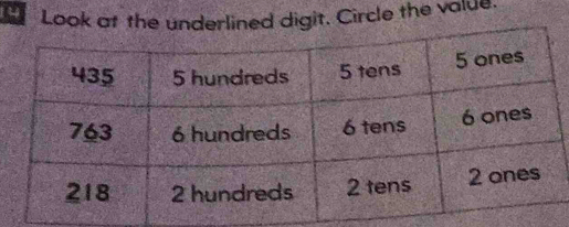 Look atit. Circle the value.