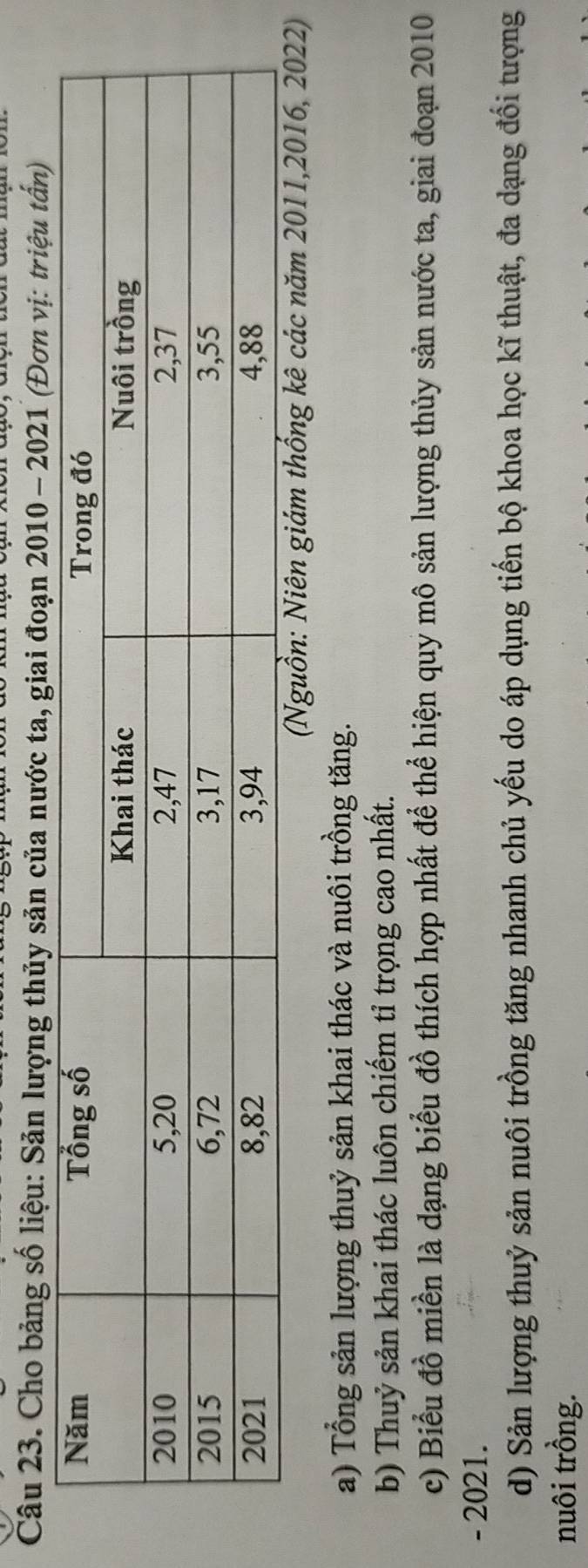 Cho bảng số liệu: Sản lượng thủy sản của nước ta, giai đoạn 2010 - 2021 (Đơn vị: triệu tấn) 
(Nguồn: Niên giám thống kê các năm 2011, 2016, 2022) 
a) Tổng sản lượng thuỷ sản khai thác và nuôi trồng tăng. 
b) Thuỷ sản khai thác luôn chiếm tỉ trọng cao nhất. 
c) Biểu đồ miền là dạng biểu đồ thích hợp nhất để thể hiện quy mô sản lượng thủy sản nước ta, giai đoạn 2010 
- 2021. 
d) Sản lượng thuỷ sản nuôi trồng tăng nhanh chủ yếu do áp dụng tiến bộ khoa học kĩ thuật, đa dạng đổi tượng 
nuôi trồng.
