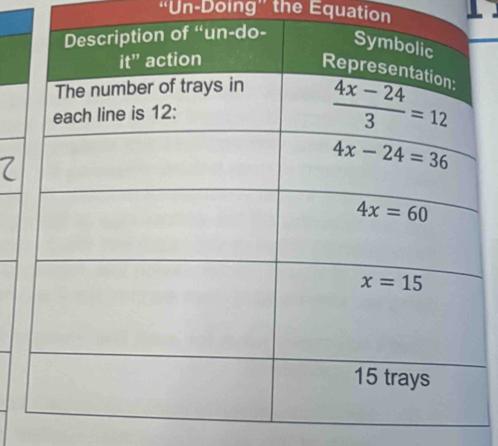 “Un-Doing” the Equation