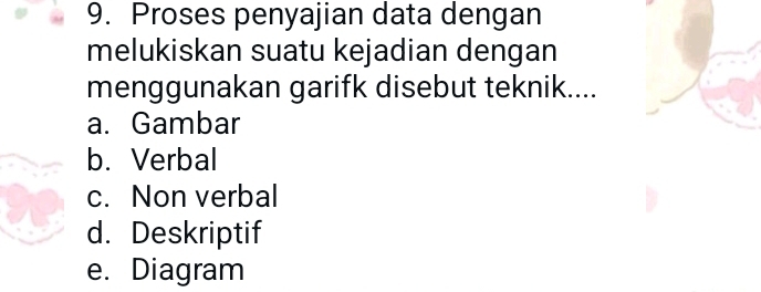 Proses penyajian data dengan
melukiskan suatu kejadian dengan
menggunakan garifk disebut teknik....
a. Gambar
b. Verbal
c. Non verbal
d. Deskriptif
e. Diagram