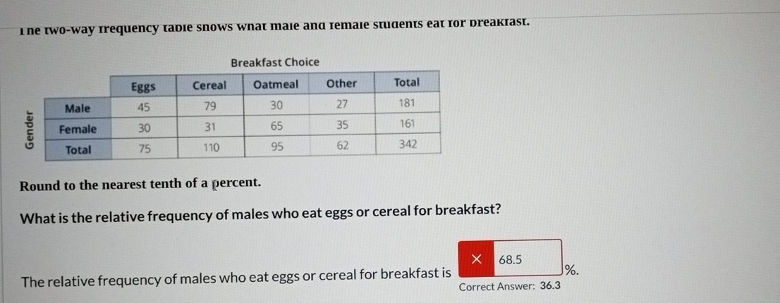 The two-way frequency tadie snows what male and female students eat for dreakiast.
kfast Choice
Round to the nearest tenth of a percent.
What is the relative frequency of males who eat eggs or cereal for breakfast?
× 68.5
The relative frequency of males who eat eggs or cereal for breakfast is %.
Correct Answer: 36.3