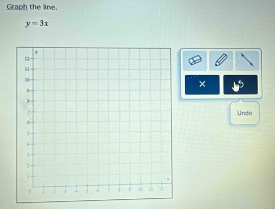 Graph the line.
y=3x
× 
Undo