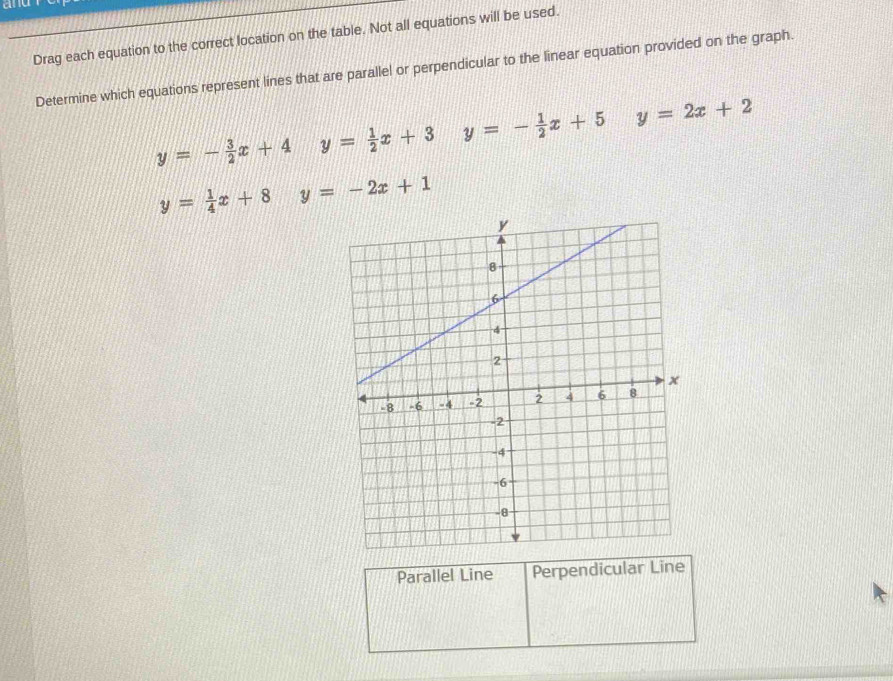 Drag each equation to the correct location on the table. Not all equations will be used.
Determine which equations represent lines that are parallel or perpendicular to the linear equation provided on the graph.
y=- 3/2 x+4y= 1/2 x+3 y=- 1/2 x+5 y=2x+2
y= 1/4 x+8y=-2x+1
Parallel Line Perpendicular Line