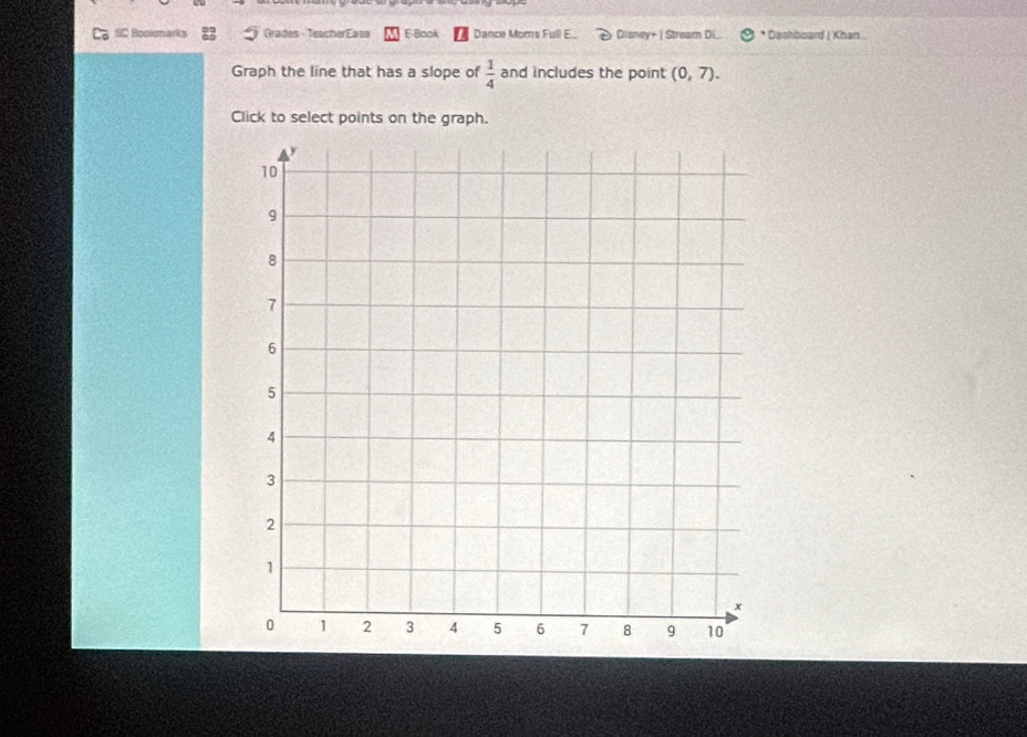 Cạ SC Booksmarks Grades - TeacherEasa E-Book Dance Moms Full E._ Disney+ | Stream Di.. Dashboard | Khan 
Graph the line that has a slope of  1/4  and includes the point (0,7). 
Click to select points on the graph.